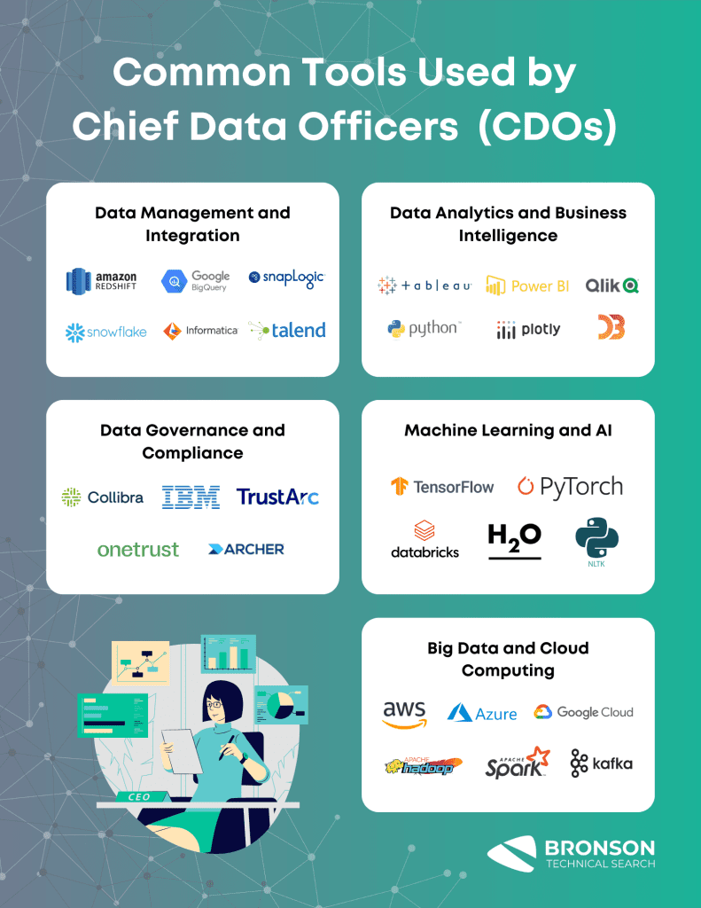 List of common tools used by people who want to become a Chief Data Officer