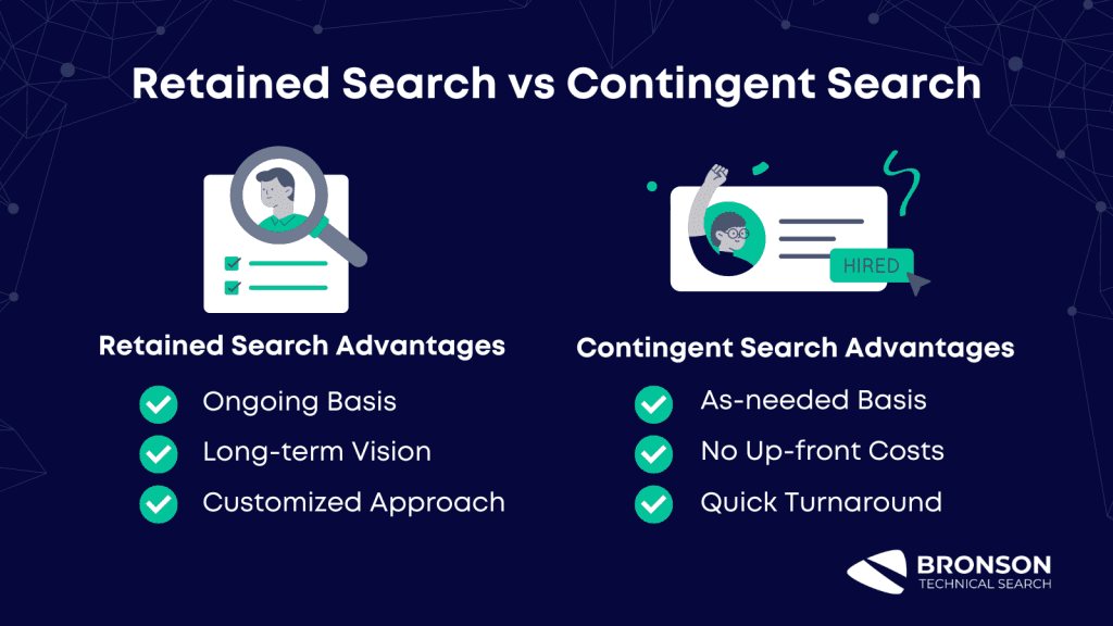 Infographic showing the difference between a retained search firm vs contingent search firm. What is a retained search firm? Some benefits: ongoing basis, long-term vision, customized approach. Contingent Search Firm: As-needed basis, no up-front costs, quick turnaround.